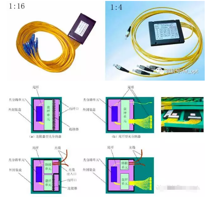 驻地网(光纤到户FTTH)光缆接头盒 选型、安装与运维全解析